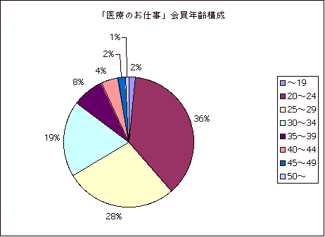 �a�@�E�{�݂̋��l��W ��Â̂��d���b�N��\���O���t